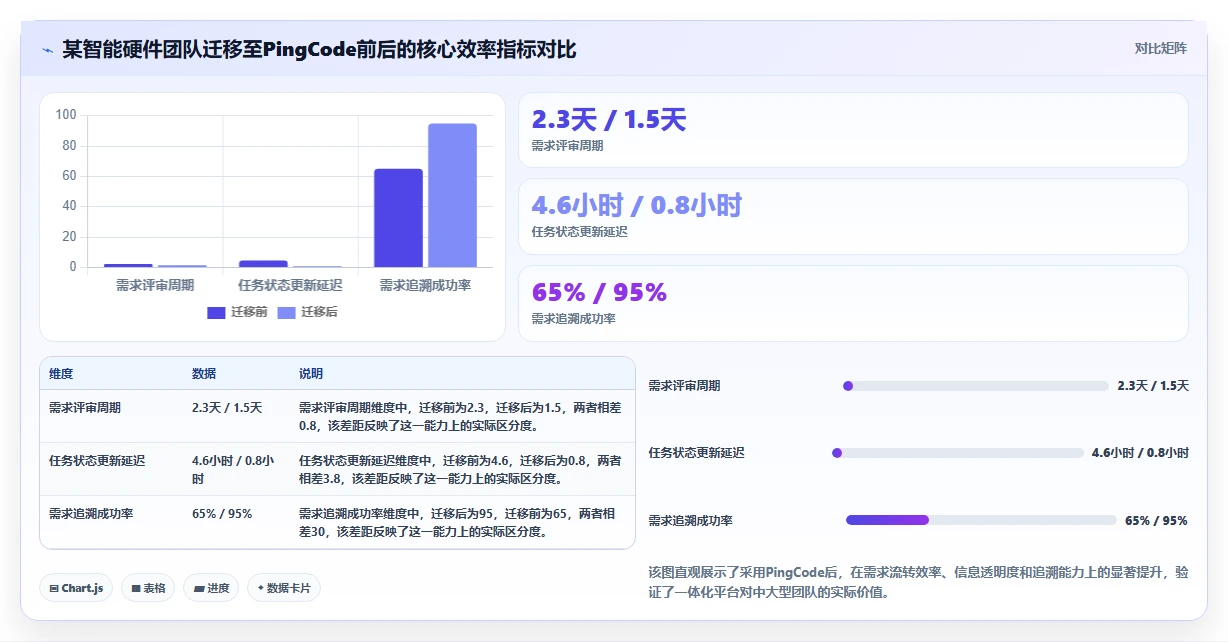 2026年主流需求管理工具有哪些:全面测评与深度对比分析