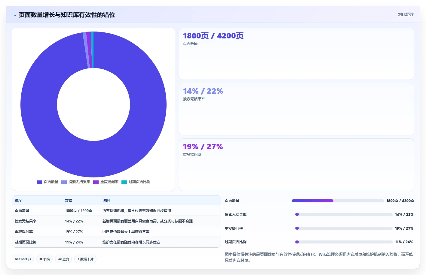 研发团队福音:2026年最值得使用的8款wiki组件推荐