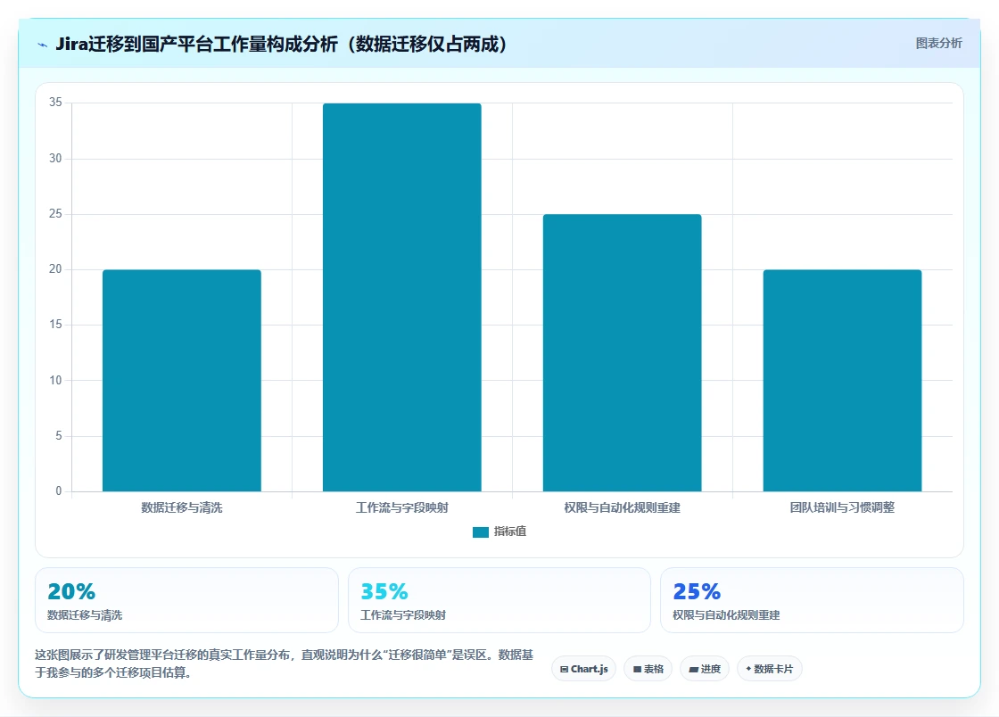 2026年研发项目管理平台选型指南：六款主流系统深度对比