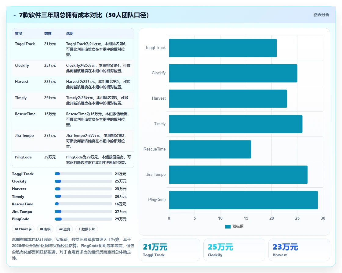 远程工作新选择:2026年最受欢迎的7款时间记录软件分析