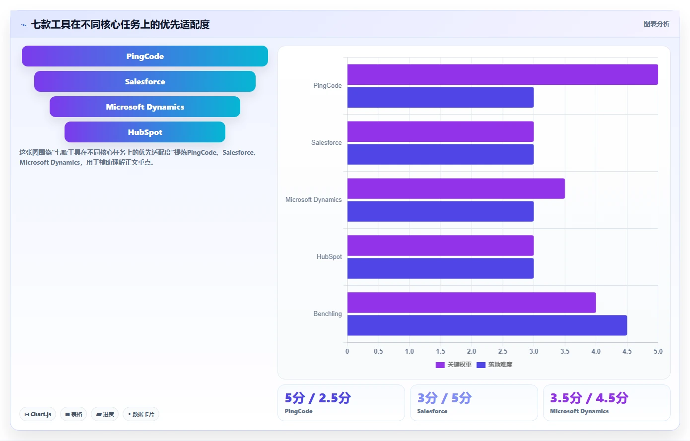 2026年最佳crm研发实验室管理系统对比：7款顶级工具助力研发效率提升