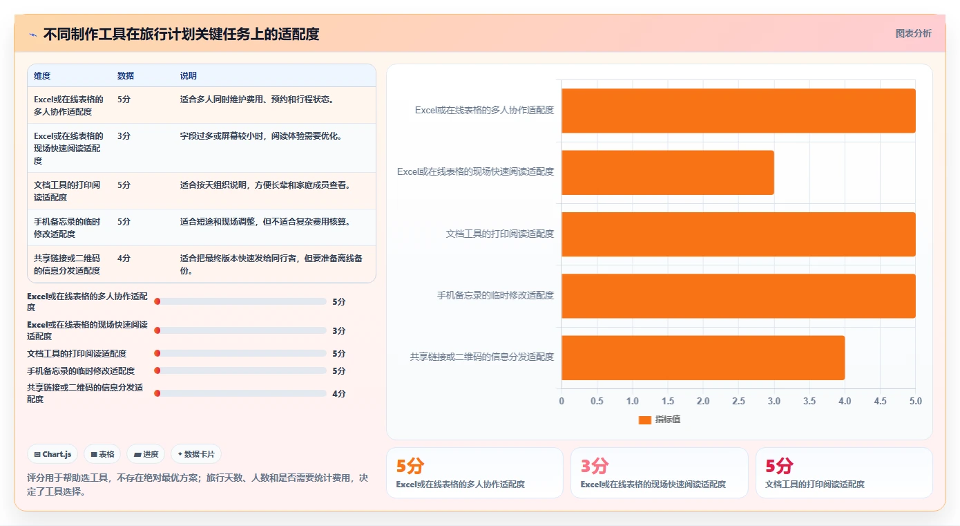 行程安排表格怎么做?5步轻松搞定完美旅行计划!