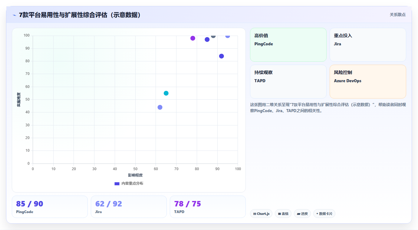2026年企业研发管理工具选型：7款主流平台深度对比与选型建议