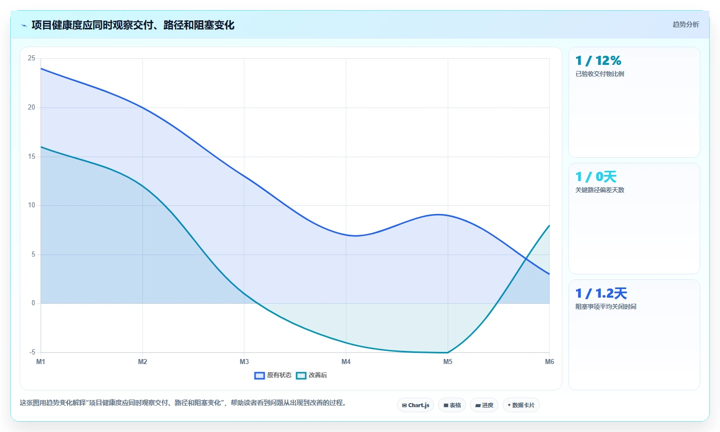 掌握项目进度控制的5个黄金法则:让你的项目永不延期!