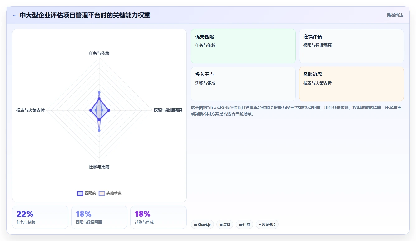 项目管理系统软件介绍:5大功能助你轻松掌控复杂项目