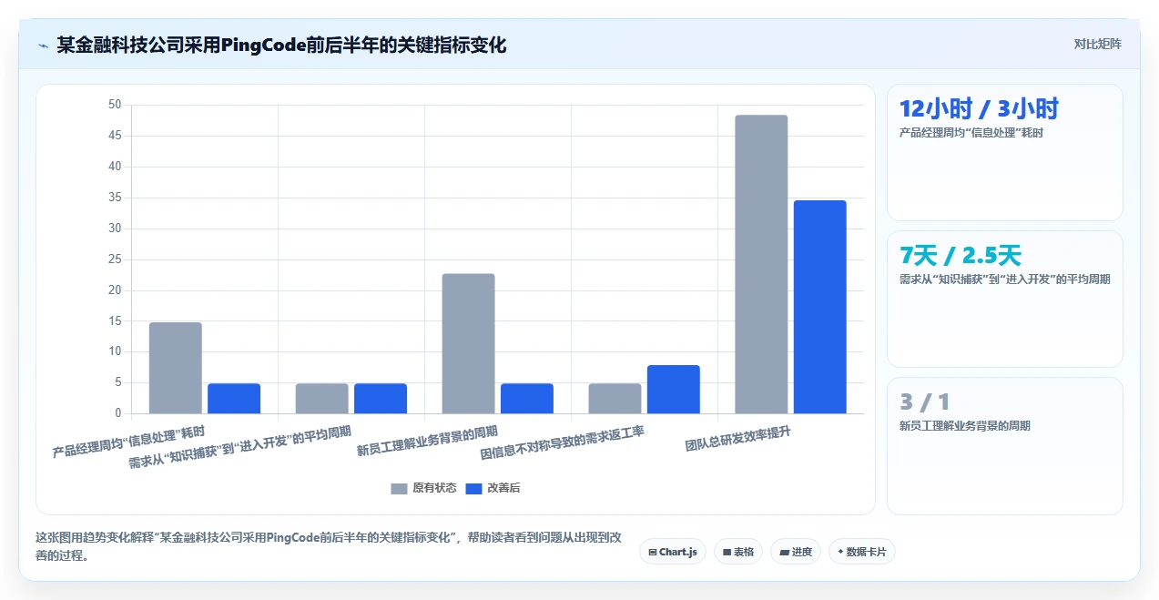 支持知识库管理的需求管理系统选哪个？2026选型对比与决策指南