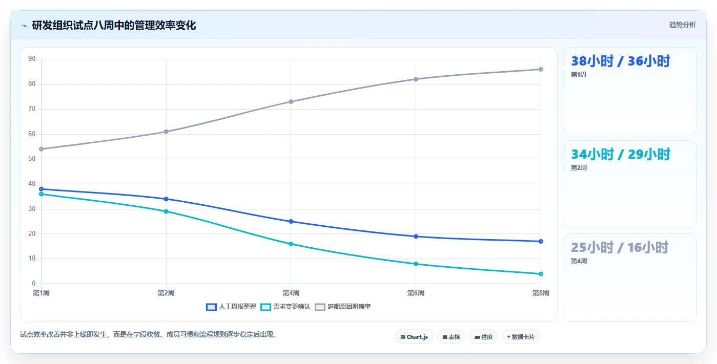 项目管理必备:2026年6大热门工具包管理工具对比分析