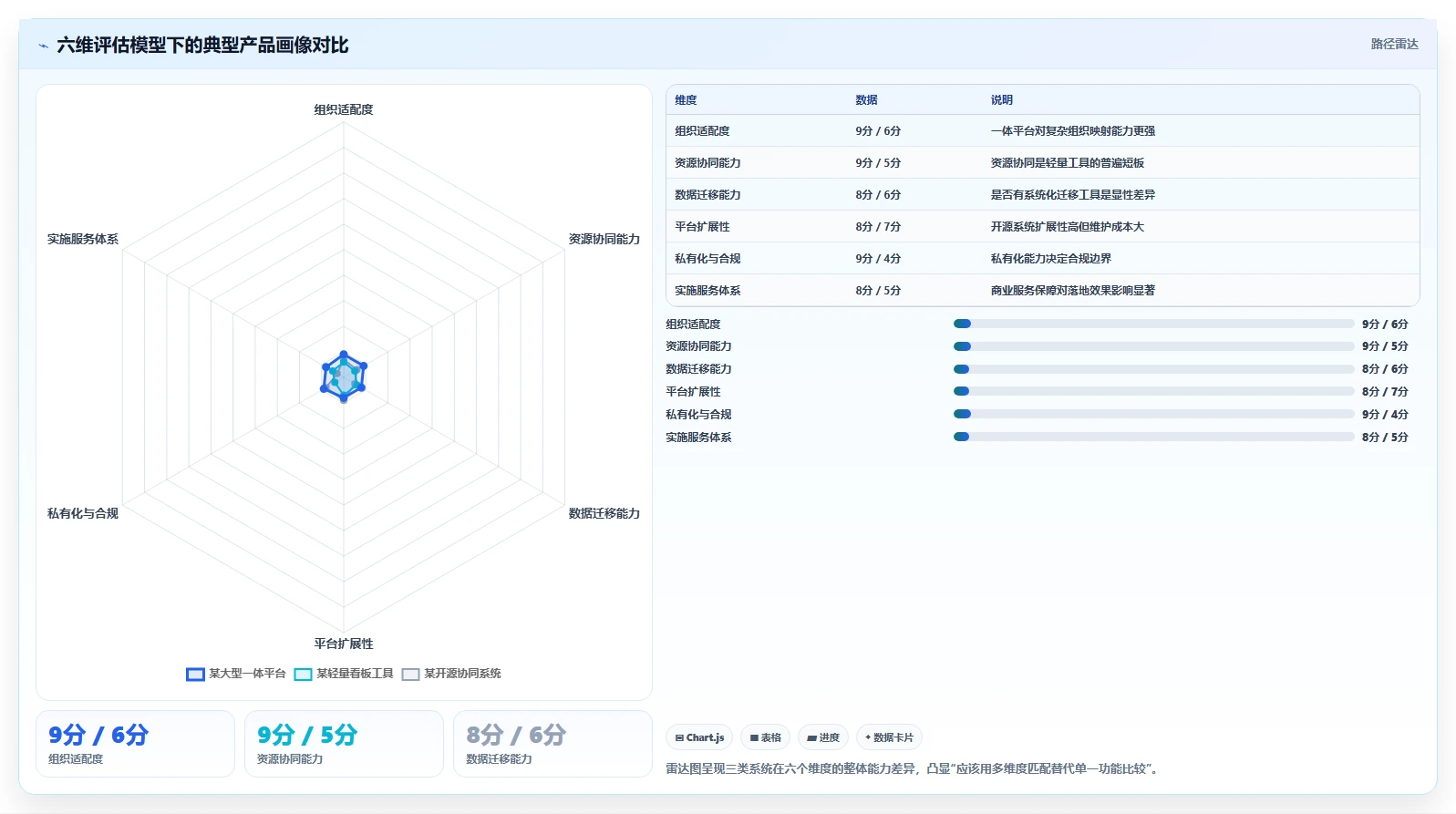 2026年支持多项目管理的研发管理系统深度测评与选型指南