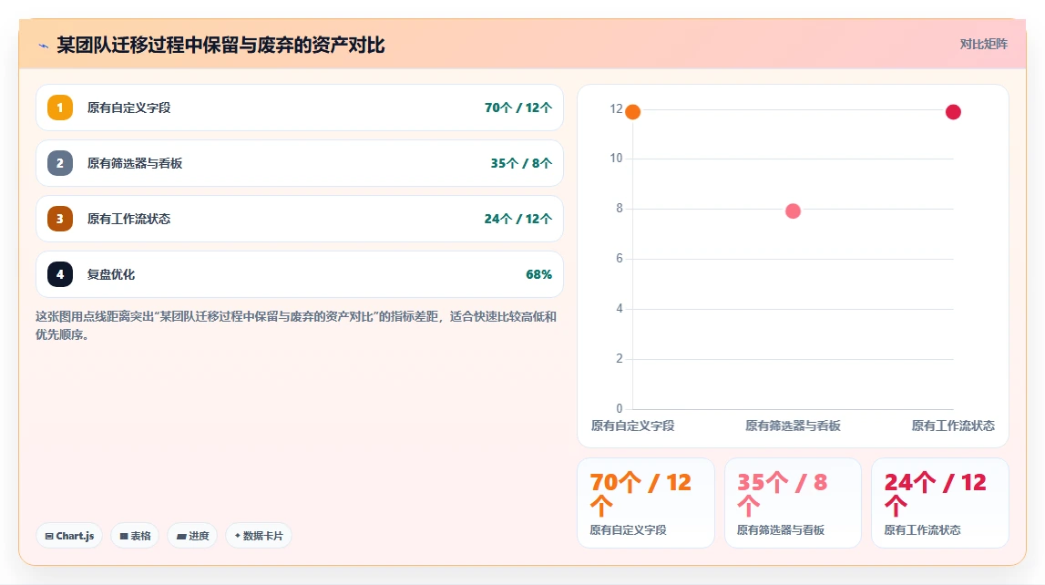 2026最好的产品管理系统评测:从场景需求出发的选型方法与清单