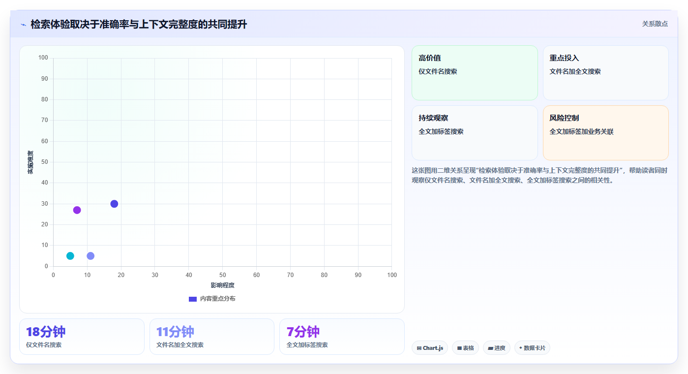 企业数字化转型必备:2026年文档管理系统平台选型指南