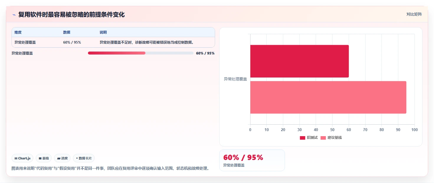 震惊！这5个软件缺陷案例分享揭示了开发中的致命错误