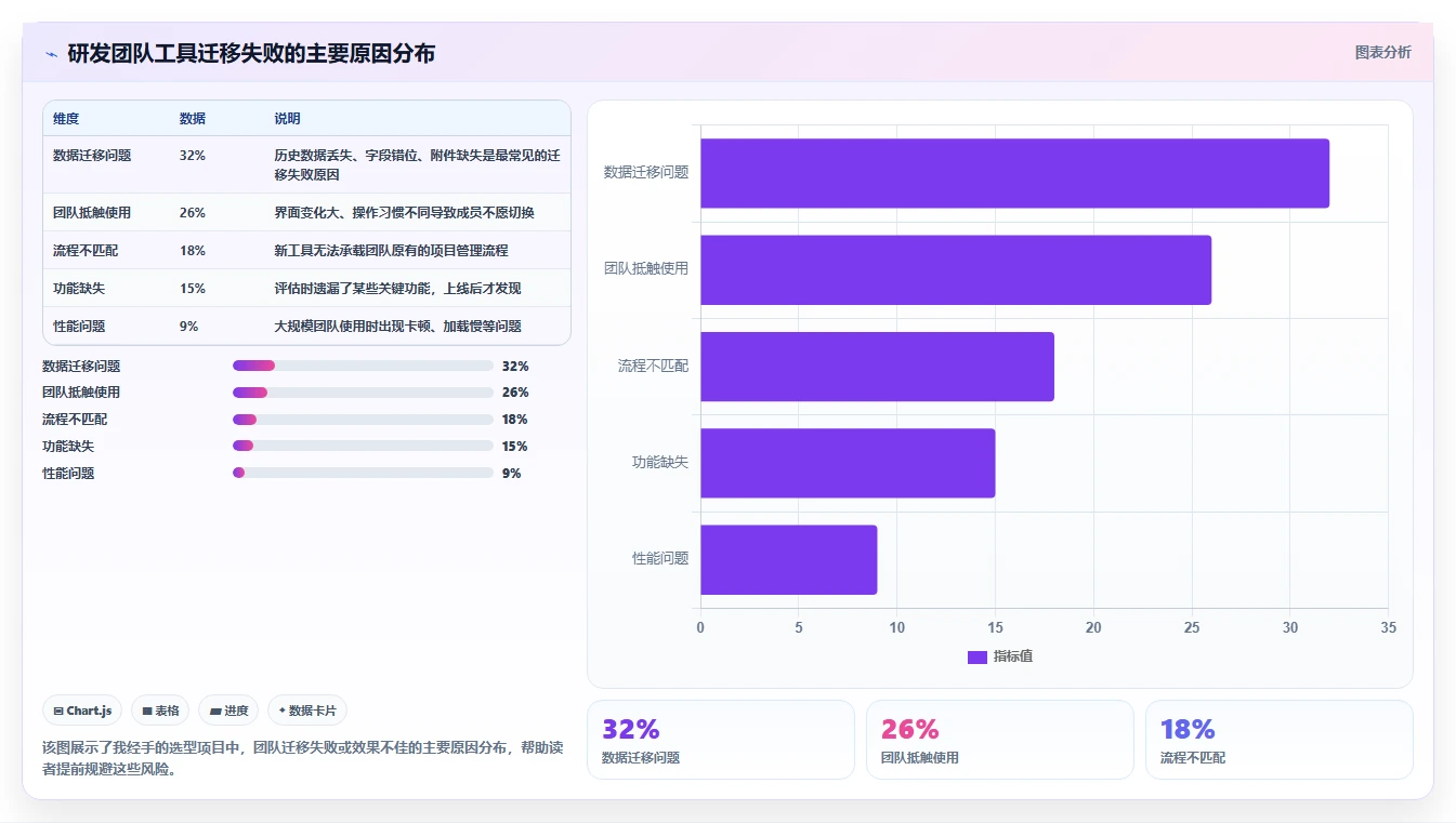 2026年值得关注的10款研发项目管理工具:Jira替代方案深度对比