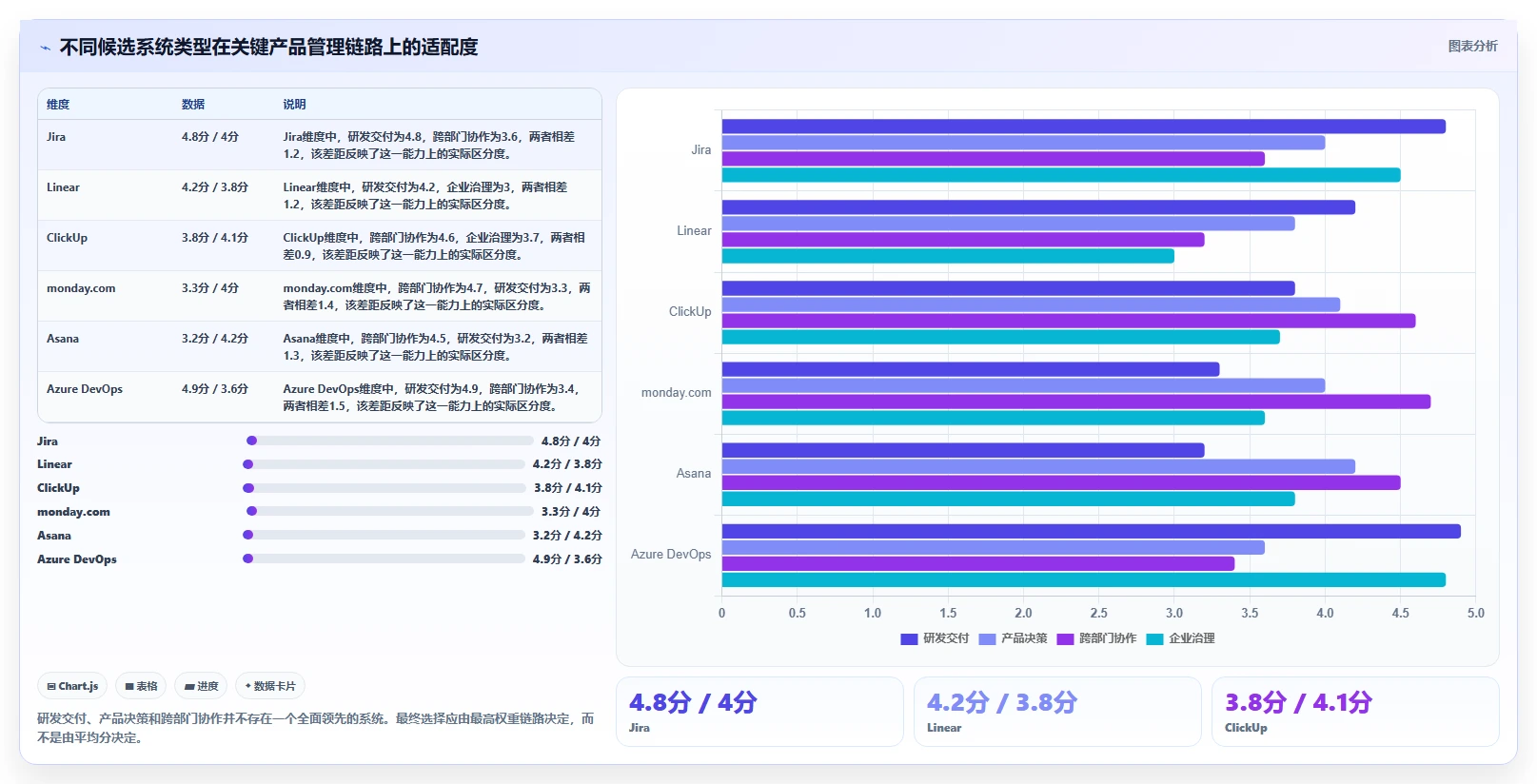2026年支持深度自定义的产品管理系统有哪些：全面测评与推荐
