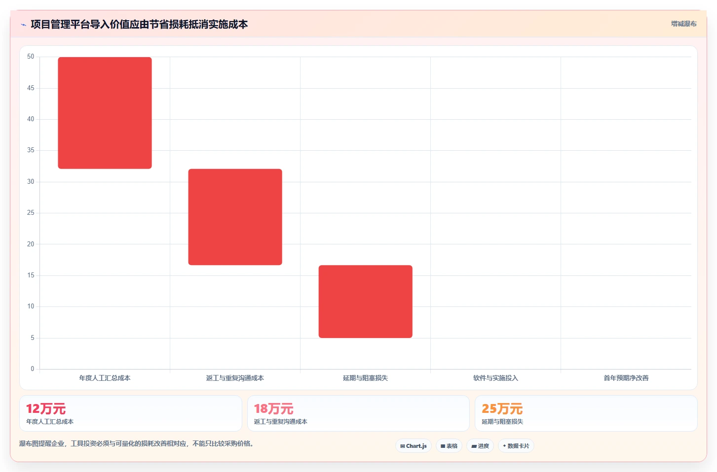 揭秘项目管理的好处和意义:为什么它是企业成功的关键?