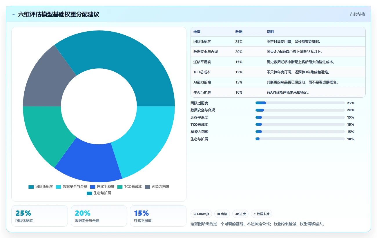 项目经理福音:2026年5大引入管理工具深度对比分析