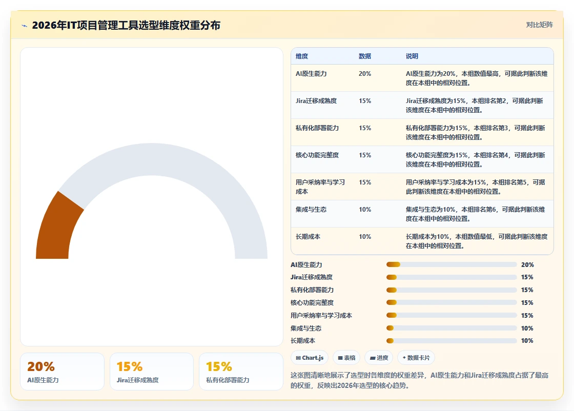 2026年最佳IT项目管理软件：7款企业级工具深度评测与选型指南