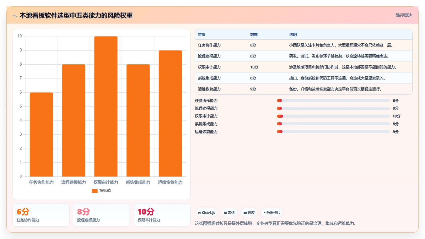 如何选择适合团队的本地看板软件？2026年选型指南