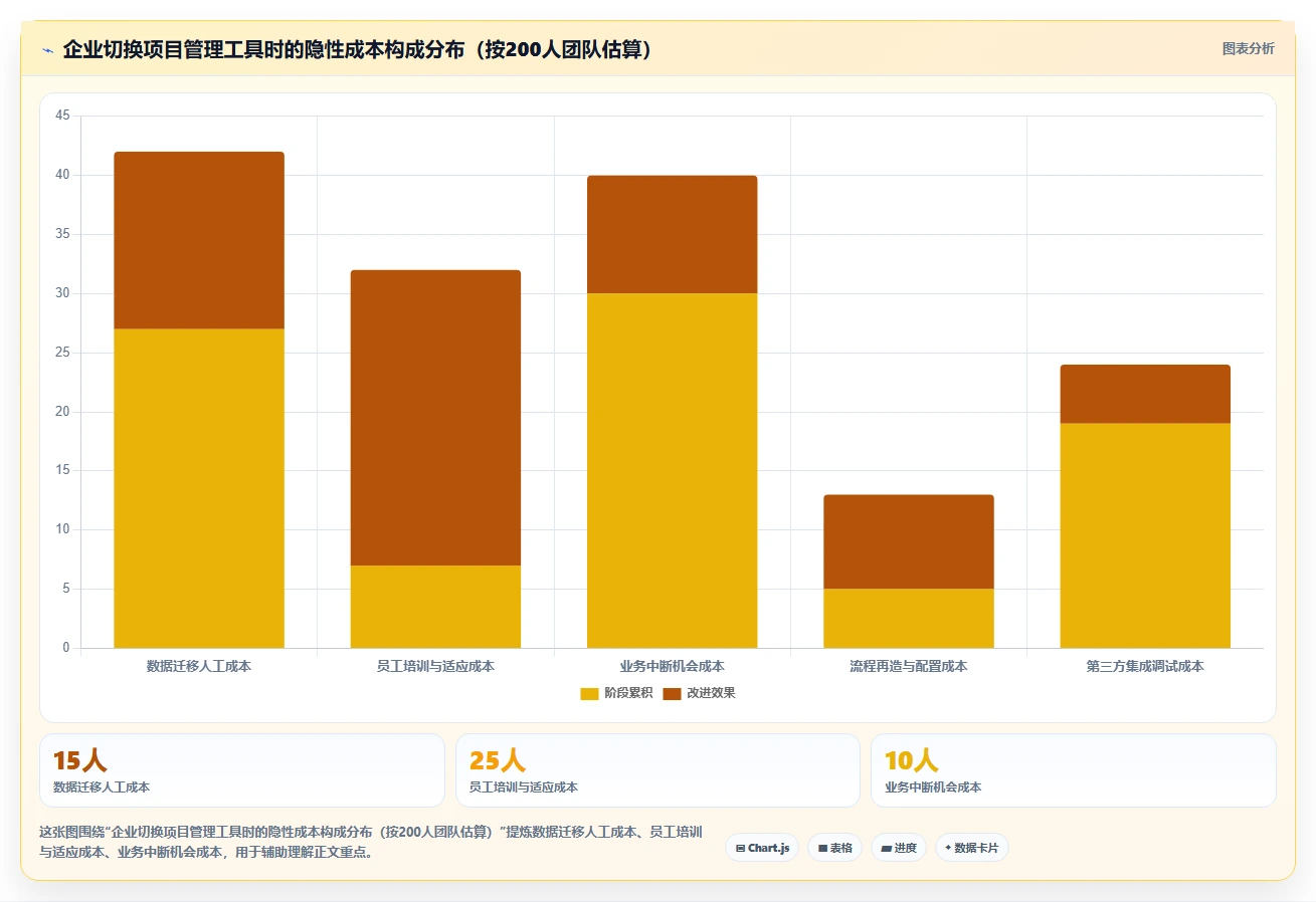 2026年项目管理工具选型指南:8款支持云端协同的企业级平台对比