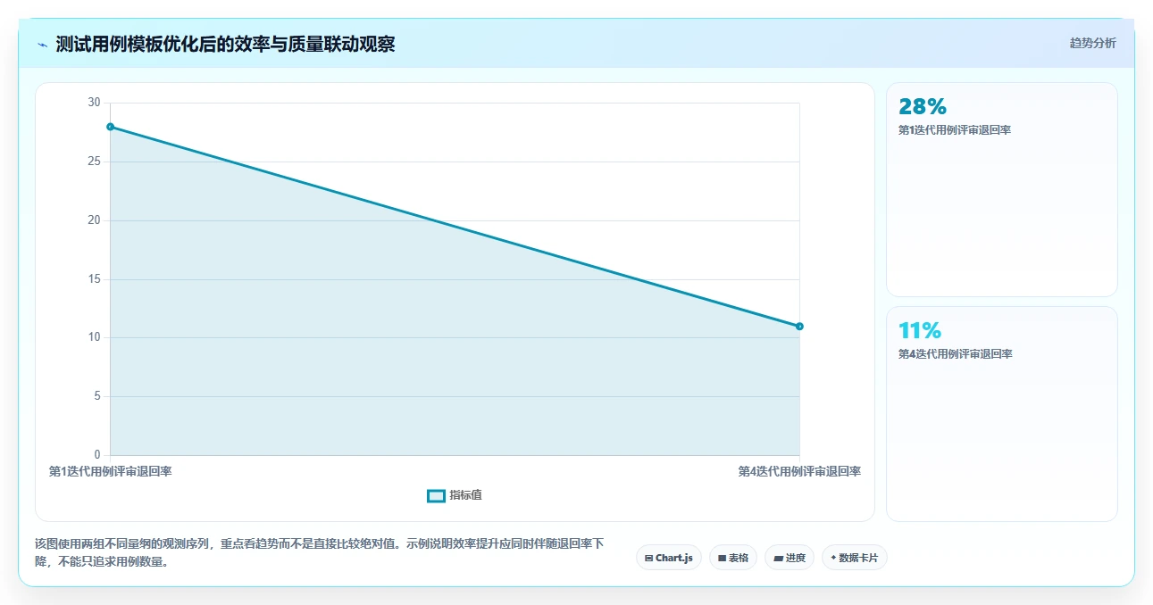 掌握测试用例八大要素模板,让你的软件测试效率提升300%!