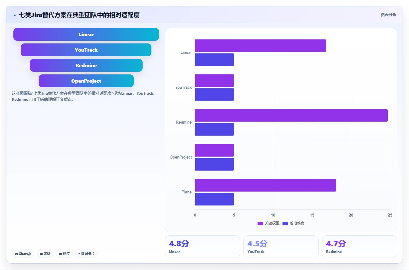 2026年靠谱的Jira替代软件有哪些？高性价比研发项目管理工具深度测评