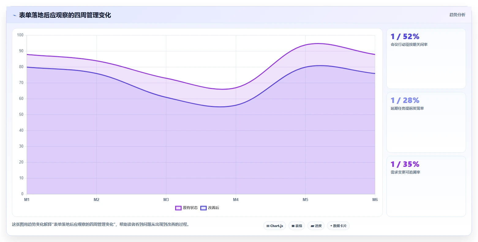 10个高效项目管理表单模板：让你的团队效率翻倍！