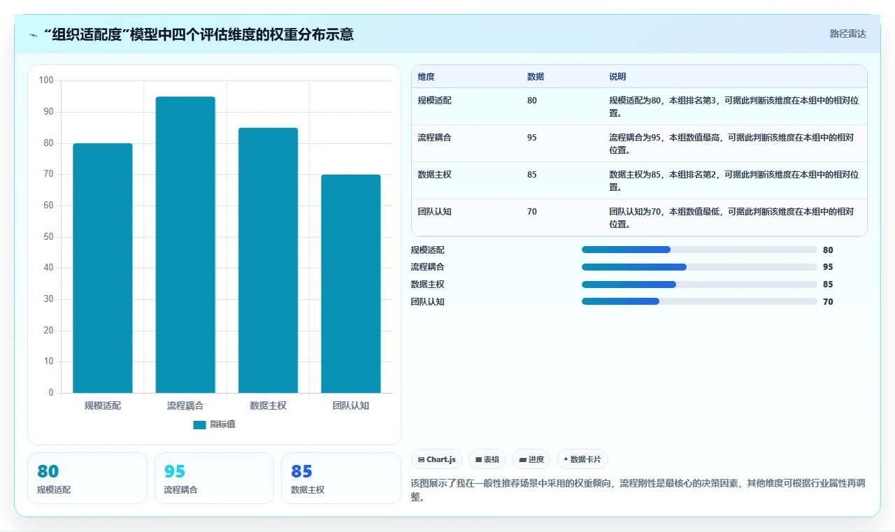 2026年国内项目管理软件选型指南:8款主流工具深度对比