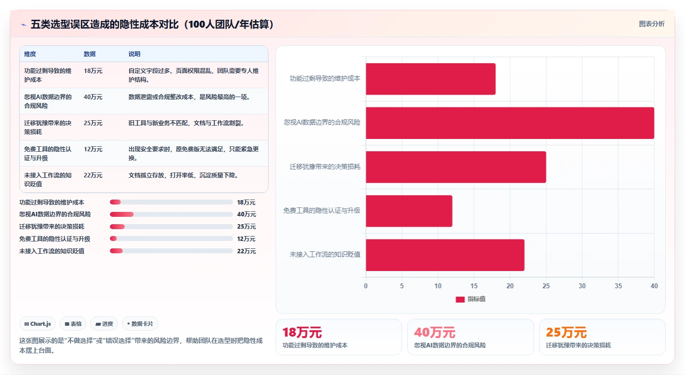 2026年效率之选：6款顶级团队使用的文档工具全面对比