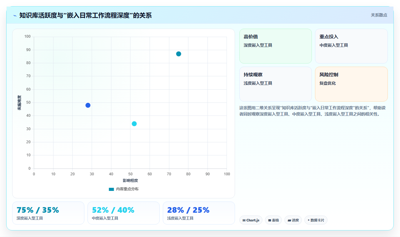 2026年团队知识库选型指南:8款主流工具深度对比与选型建议