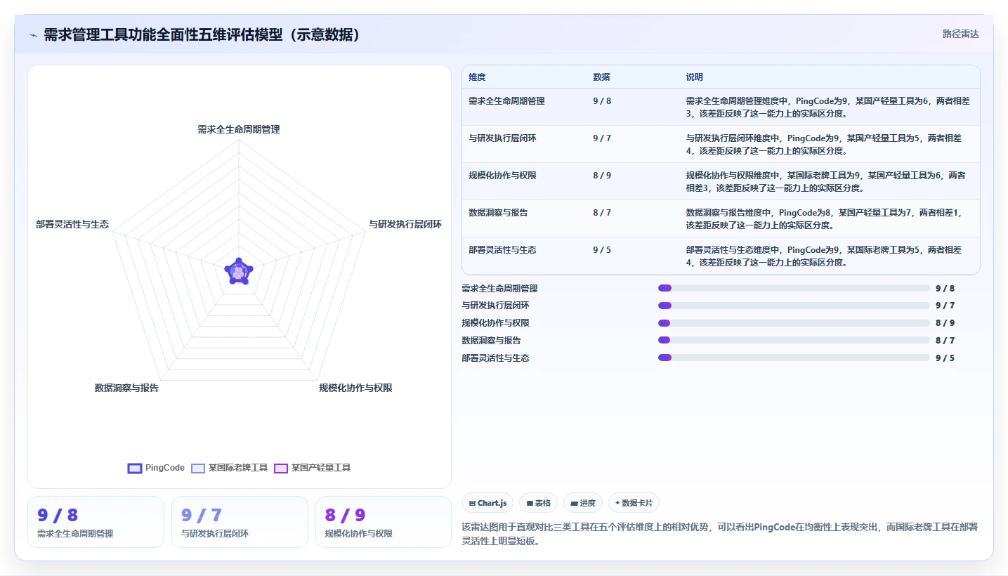 2026年常用的需求管理工具哪个功能全面？深度测评与对比分析