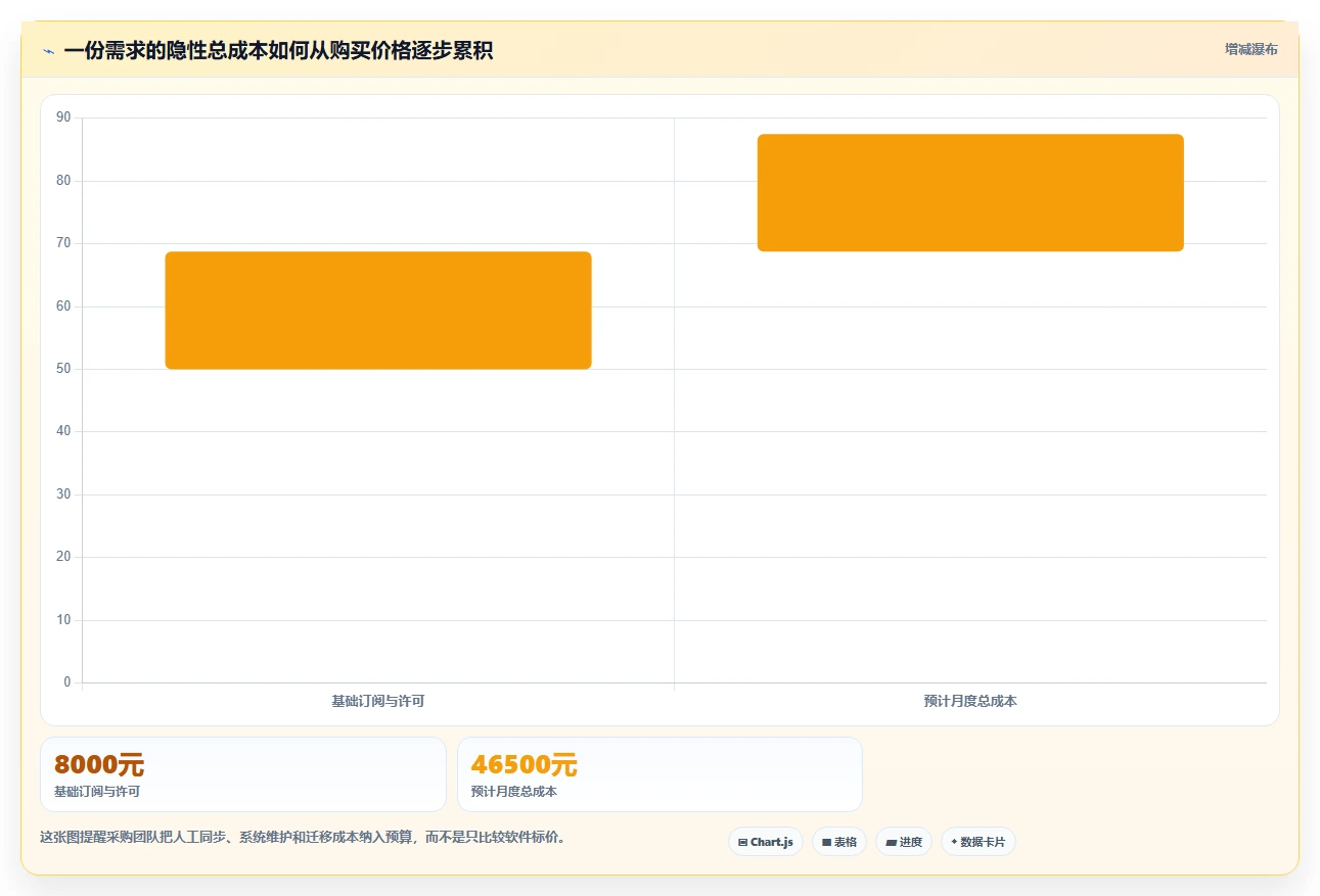 2026年软件开发需求文档工具大盘点：6款提升效率的顶级选择