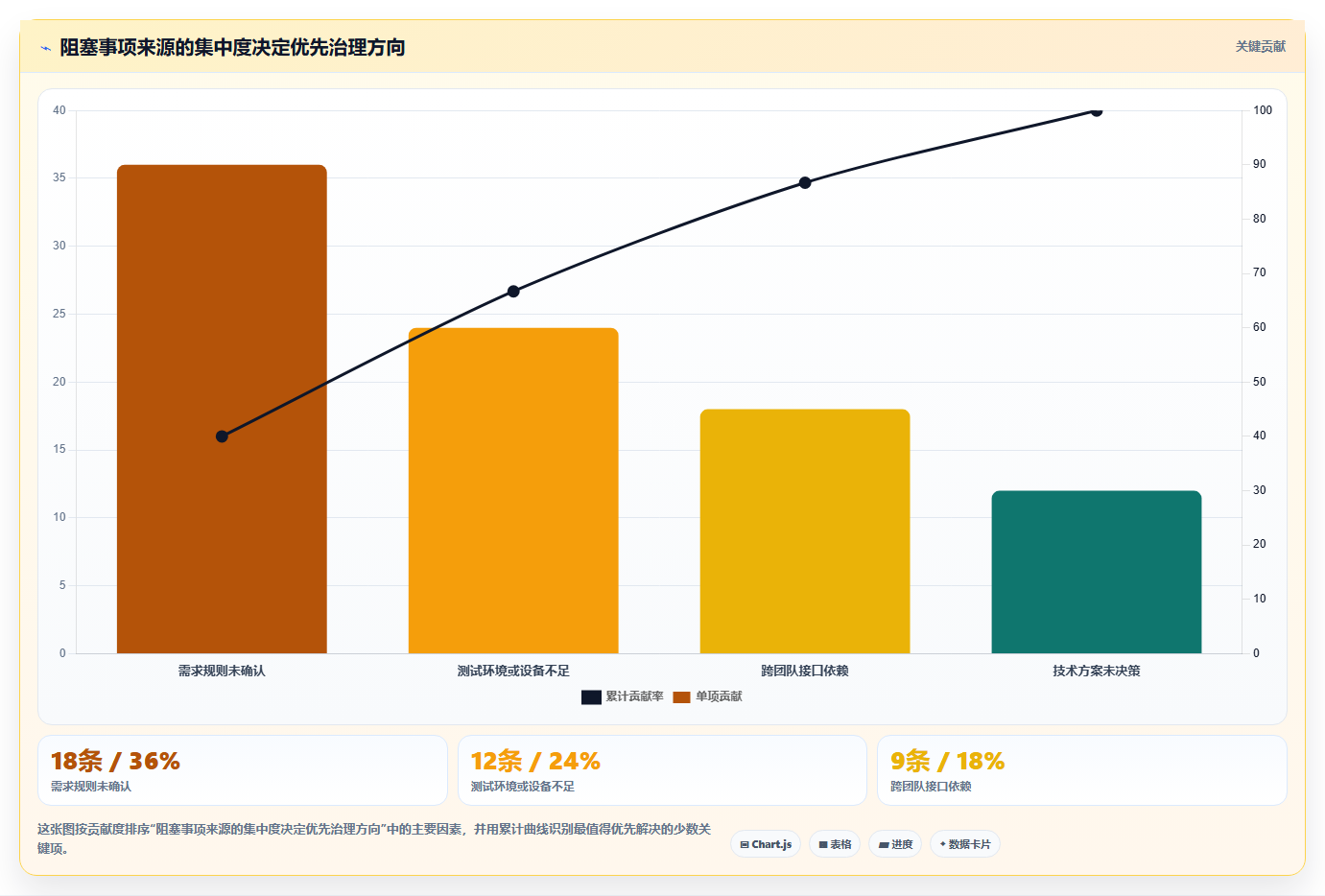 如何利用研发项目进度看板提升团队效率？5个实用技巧助你事半功倍