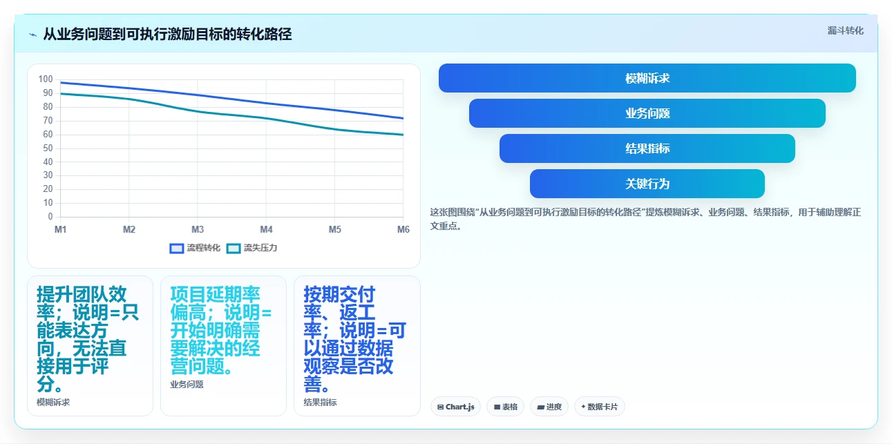 如何设计一个激励员工的绩效方案?5个步骤助你提升团队效率