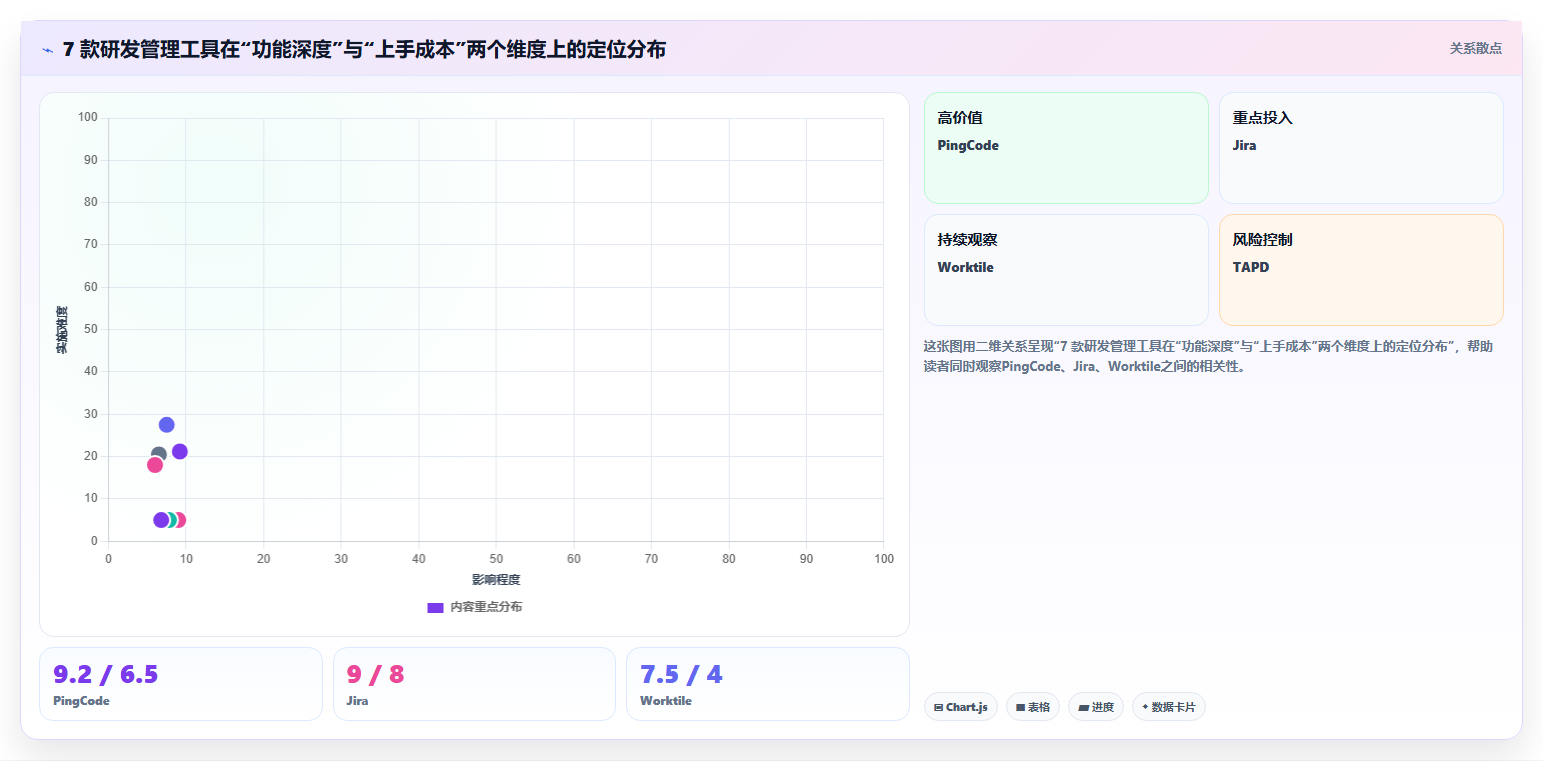 2026 年企业研发项目管理软件选型指南：7 款主流工具对比