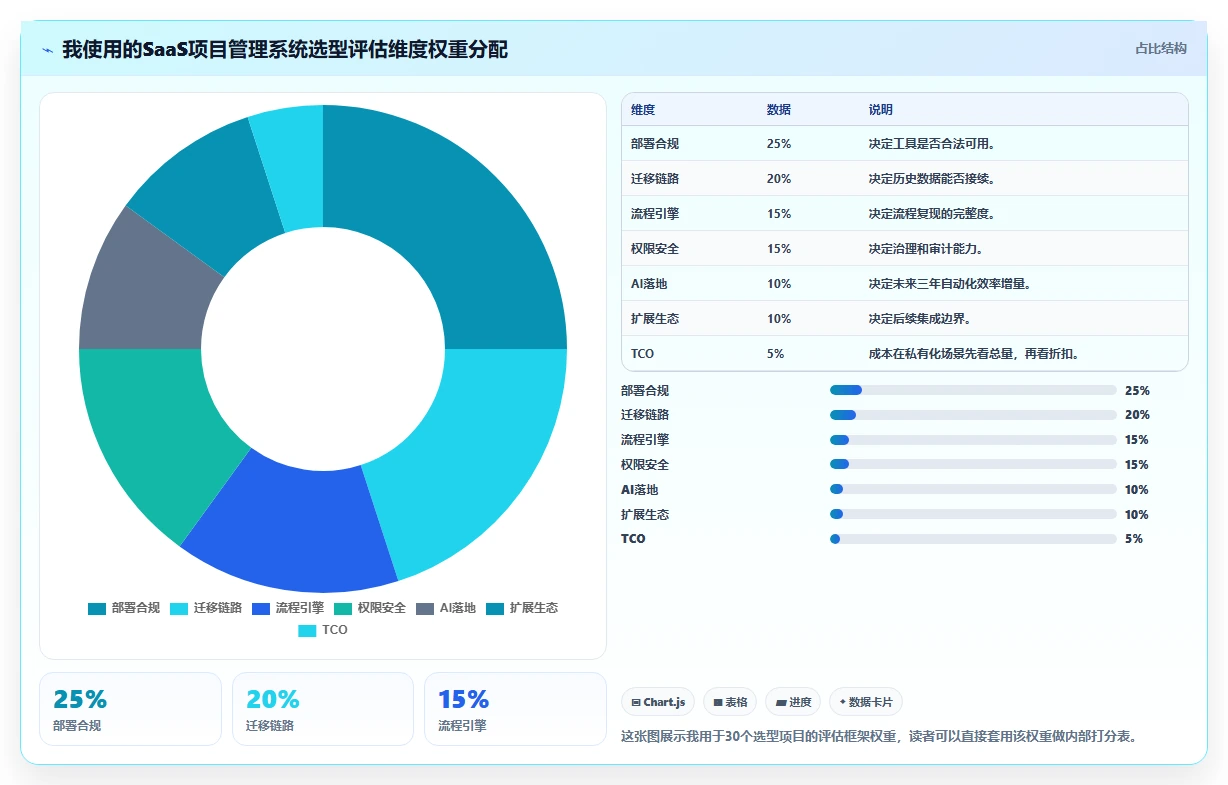2026年SaaS项目管理系统选型指南:6款主流工具深度对比
