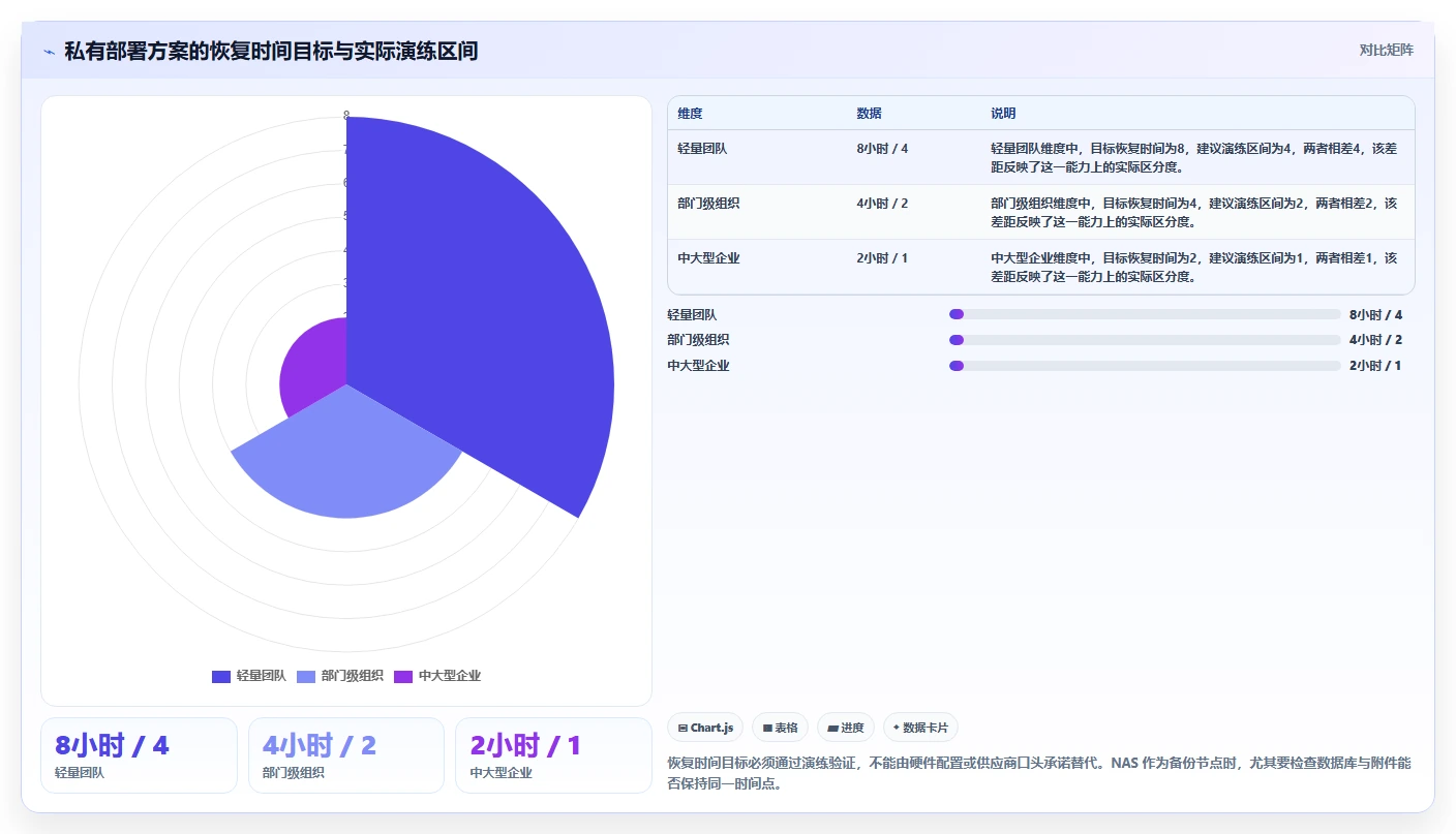 打造高效研发团队：2026年最值得投资的5款nas项目管理软件