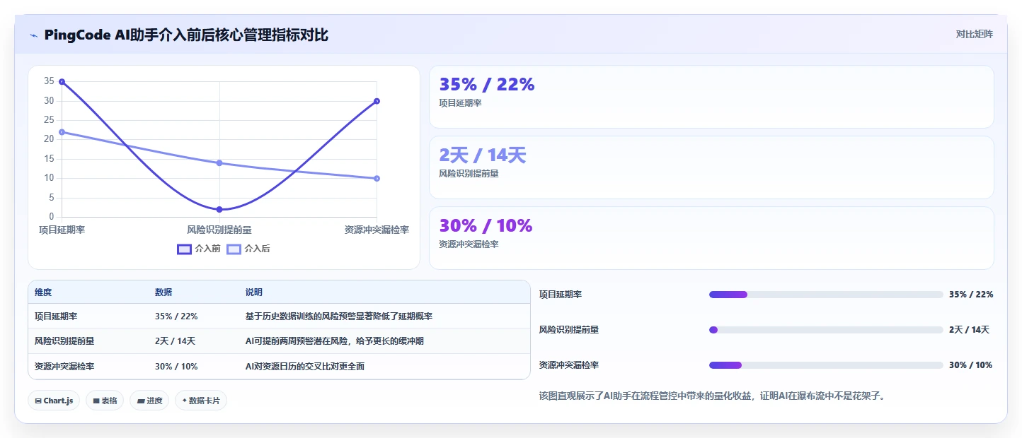 2026年带AI助手的瀑布流项目管理工具测评：哪款最值得选