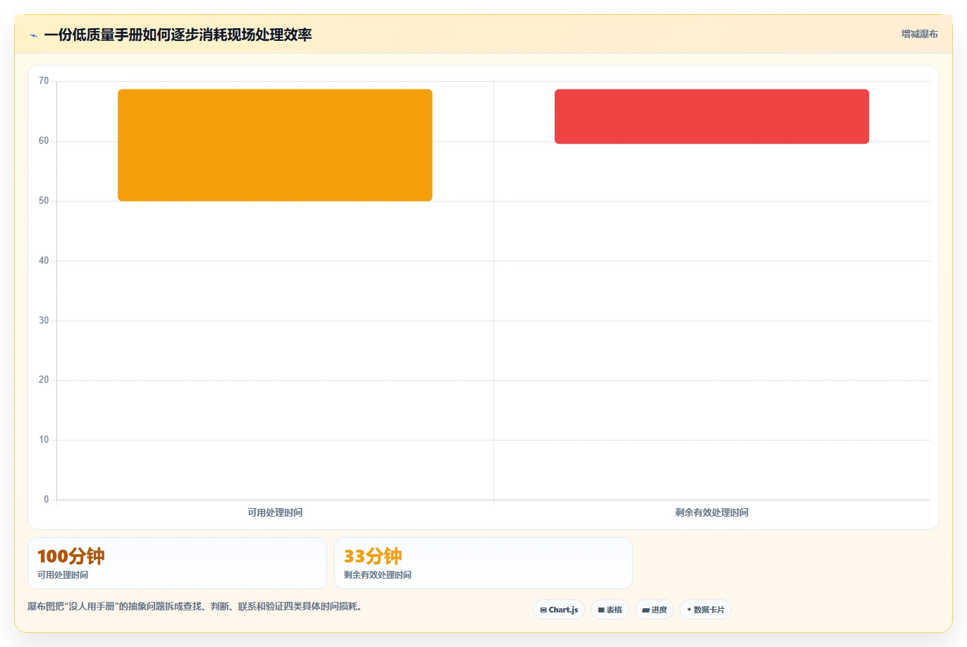 5步法则:如何编写一份让团队效率翻倍的运维手册?