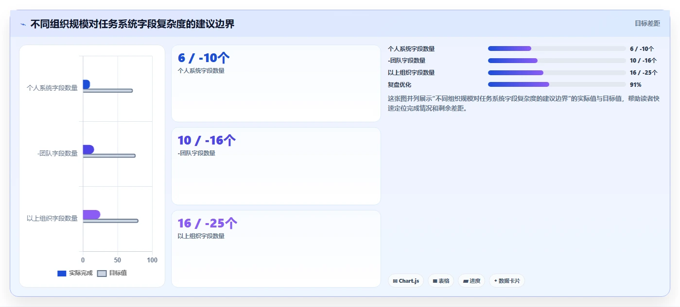 如何打造高效任务系统设计?5个关键步骤助你事半功倍