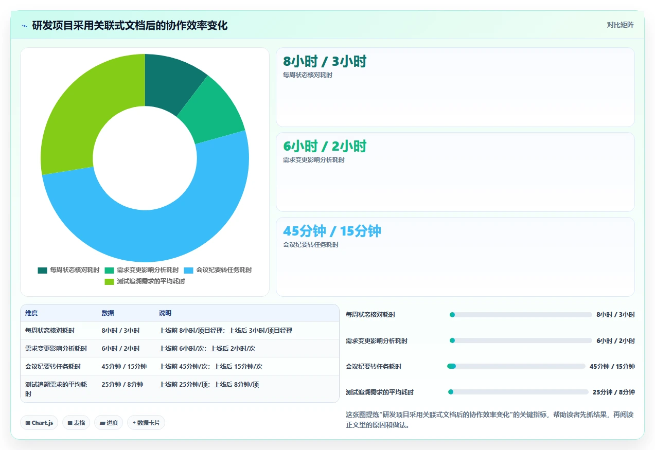 项目管理新趋势:2026年打开编辑文档工具选型指南