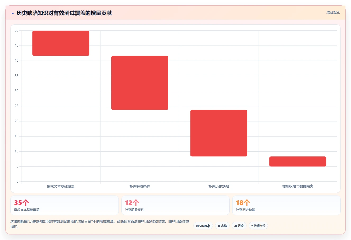 2026年效率之选：10大编写功能测试用例的AI工具全面对比
