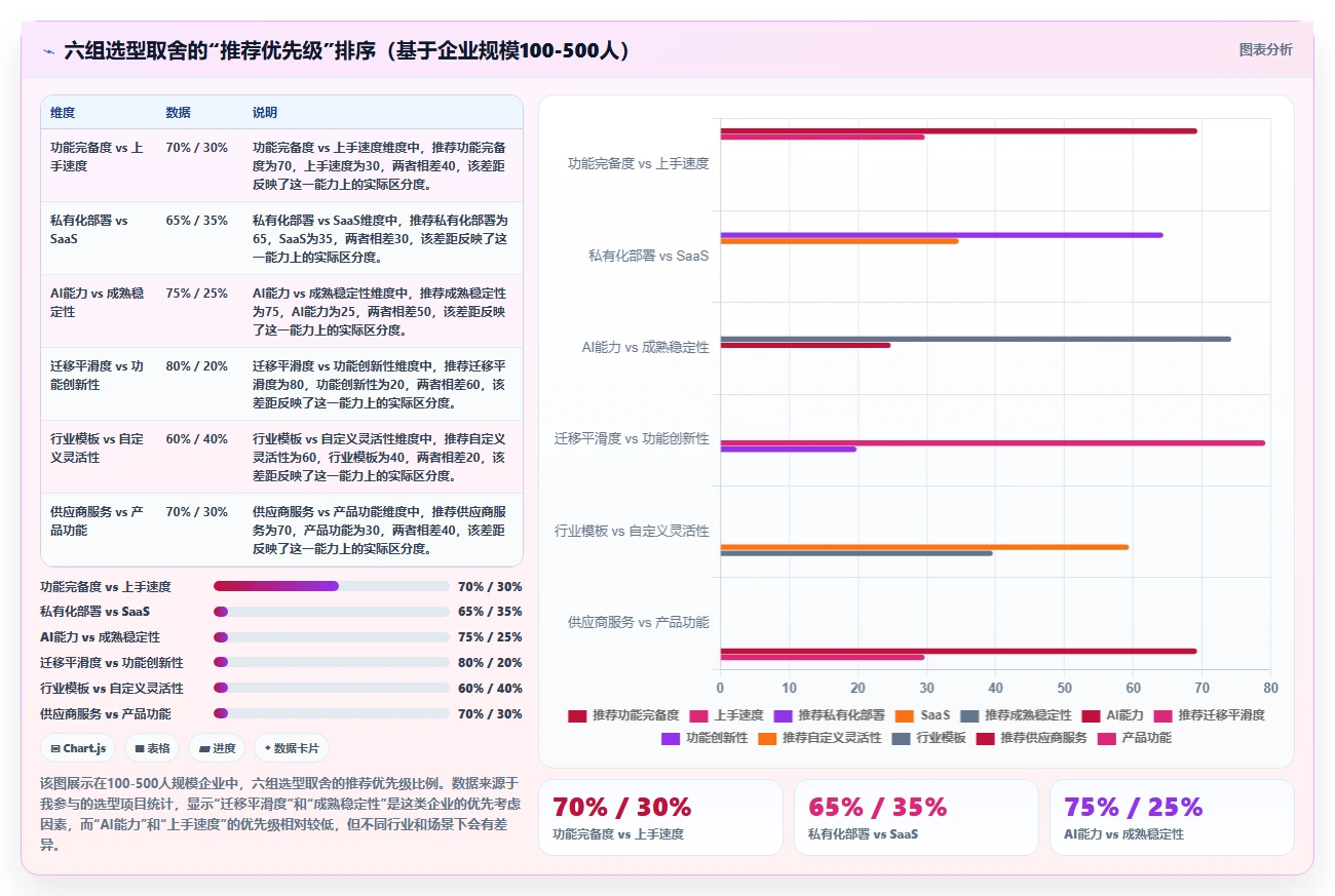 流程自动化产品管理软件哪个好用?2026年企业选型对比与实操测评