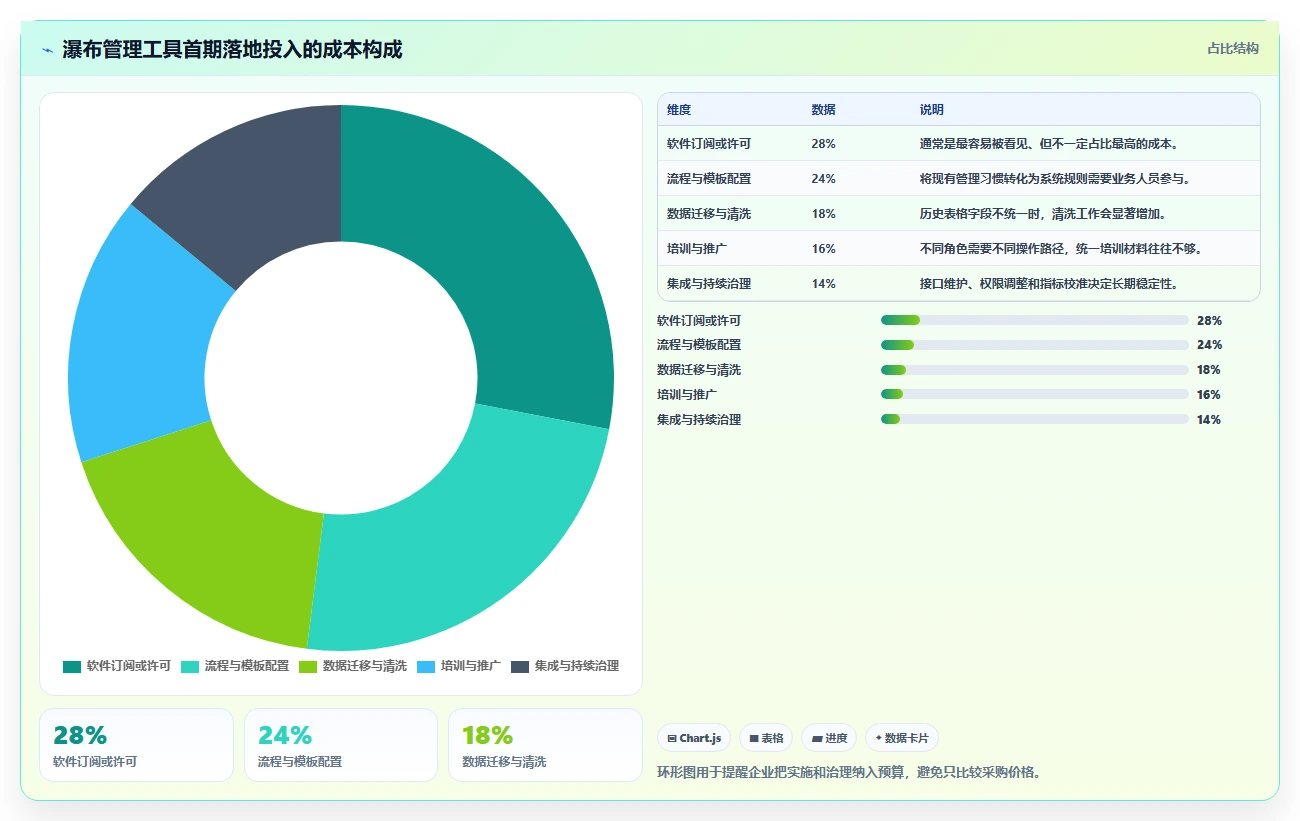 2026年高效的瀑布管理工具怎么选？深度测评与选型指南