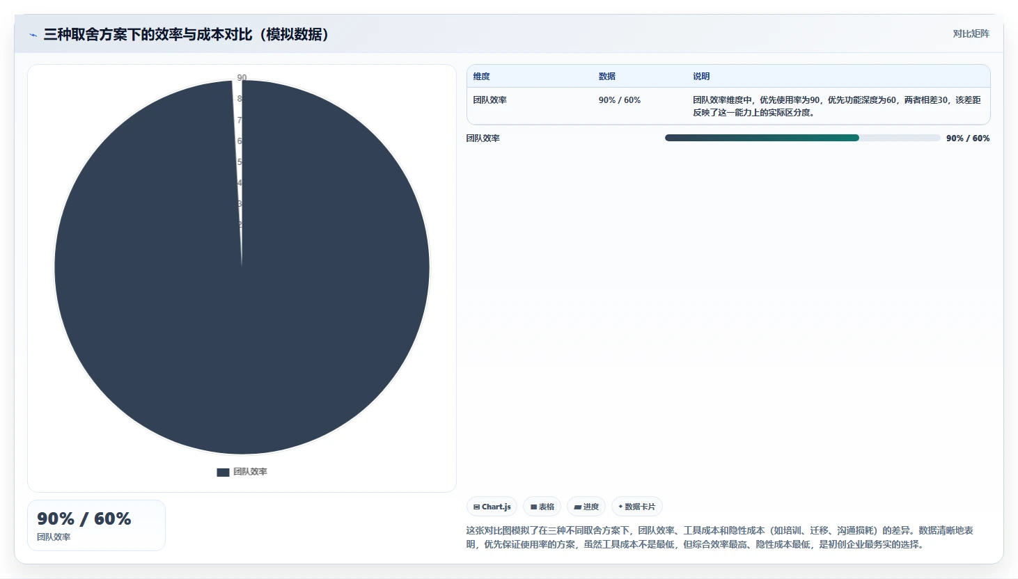 2026初创企业项目管理工具测评：哪个最实用？