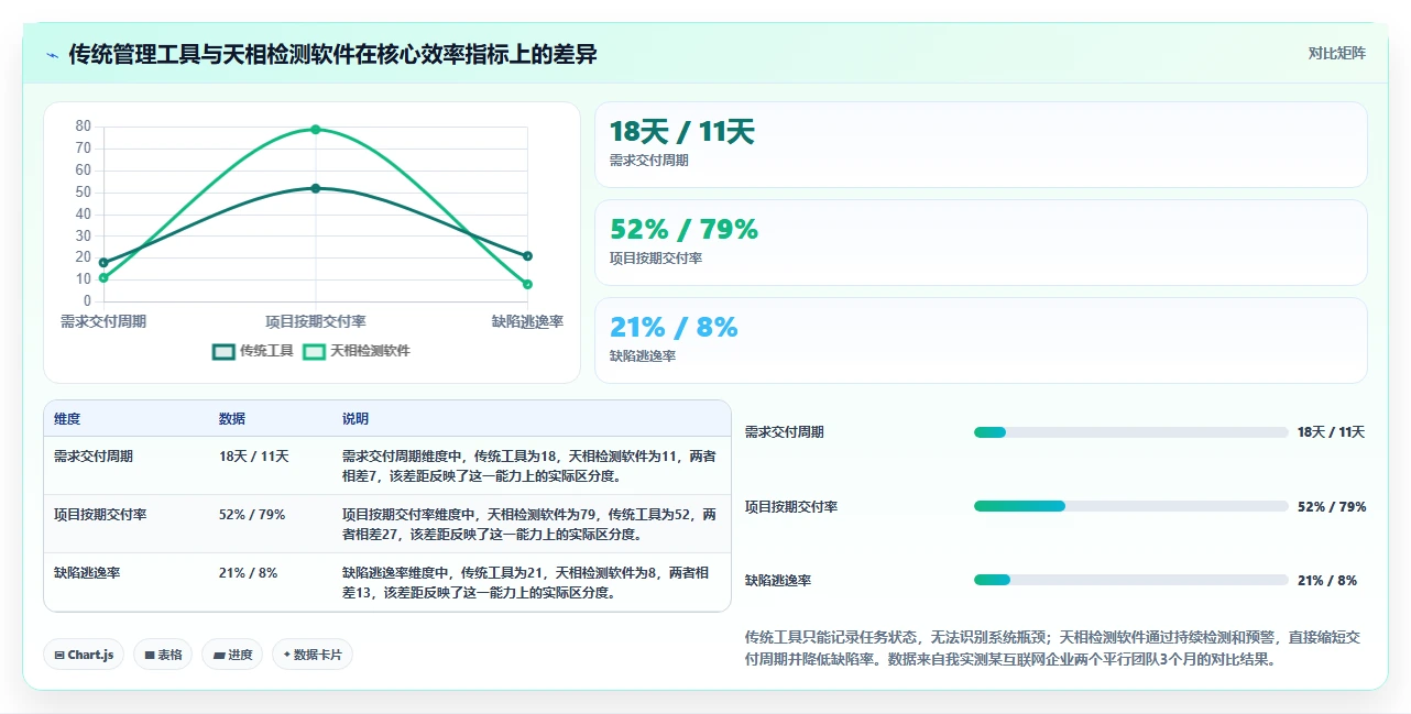 提升效率必备：2026年最值得投资的5大天相检测管理软件