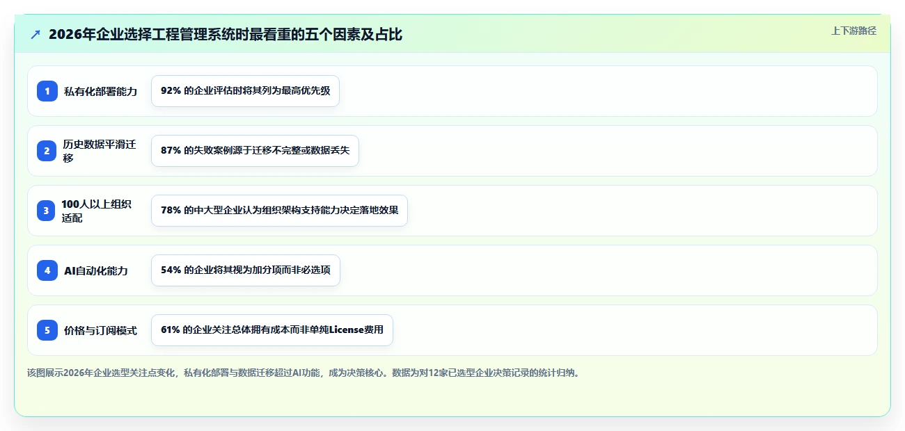 2026年工程管理系统选型指南：5款主流平台深度对比与决策参考