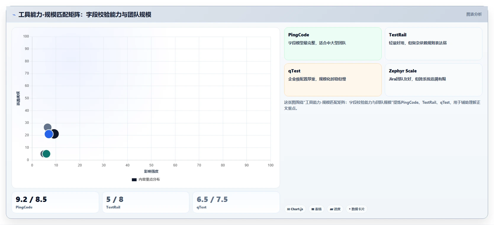 字段校验测试用例选型指南:2026年5款最佳工具推荐