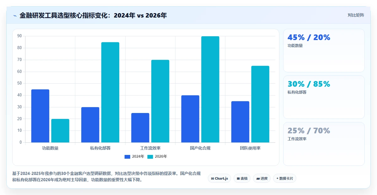 2026年金融研发项目管理替代方案：5款提升工作流效率的企业级工具