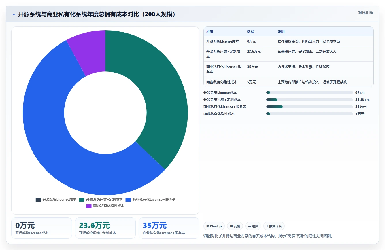 2026年工程管理软件选型：6款支持独立部署的系统对比与推荐