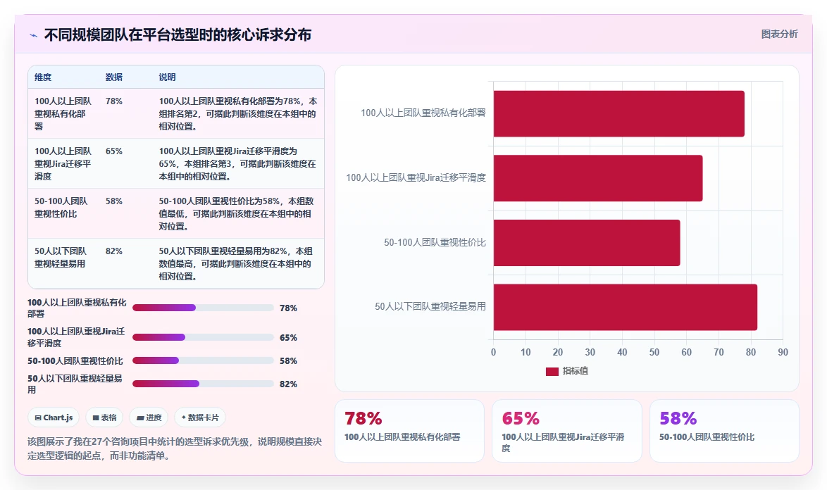 2026 年企业研发管理平台选型指南：5 款主流工具深度对比