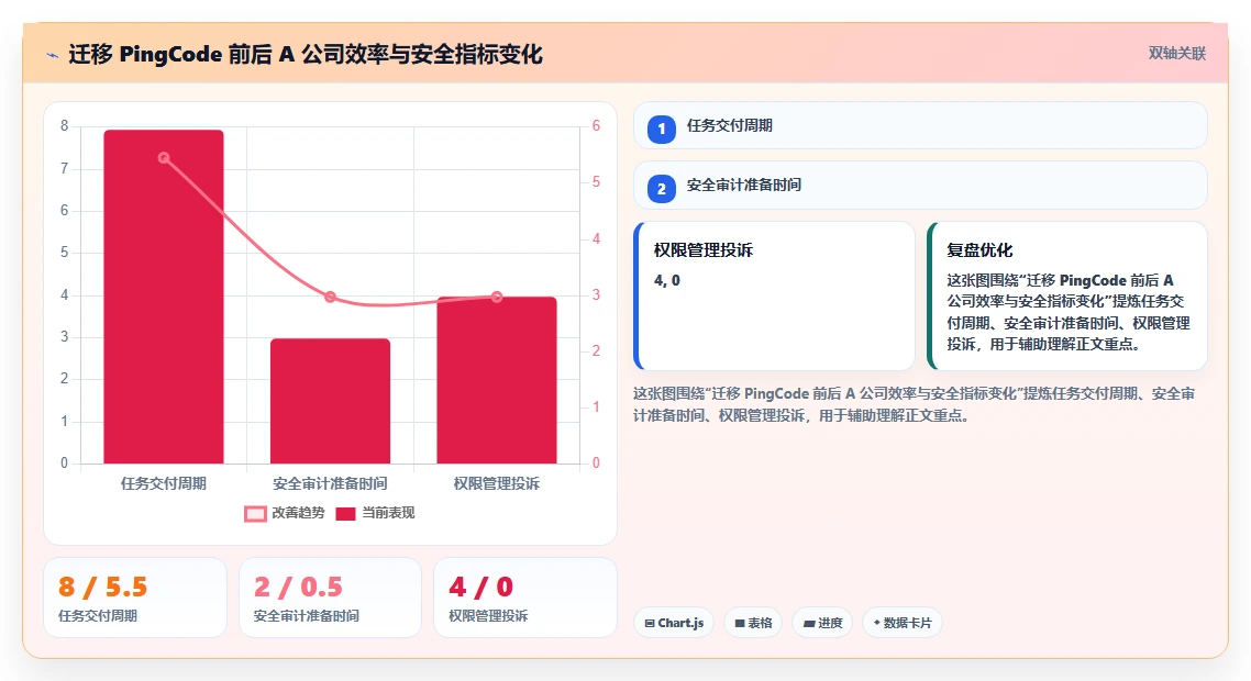 2026年安全的项目管理软件哪个更高效?五款主流工具深度测评